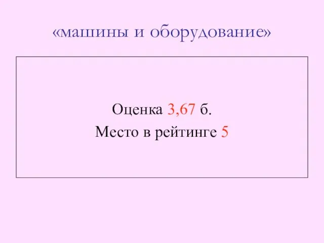 «машины и оборудование» Оценка 3,67 б. Место в рейтинге 5