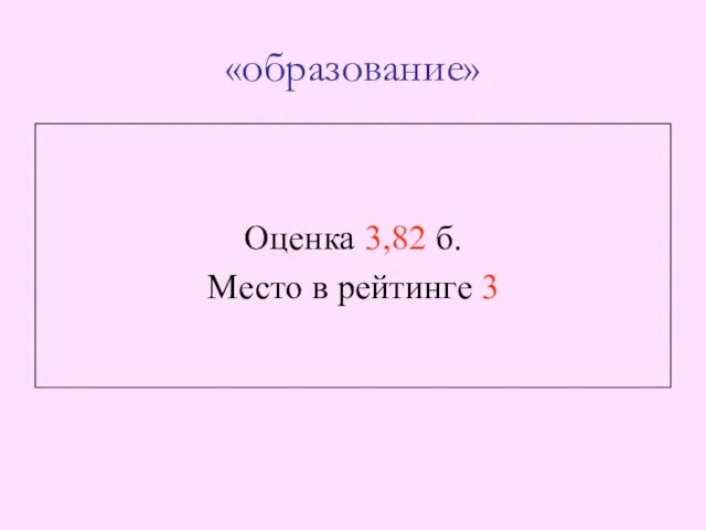 «образование» Оценка 3,82 б. Место в рейтинге 3