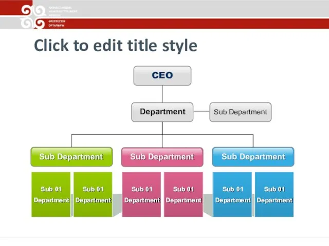 Click to edit title style CEO Sub Department Sub Department Sub Department