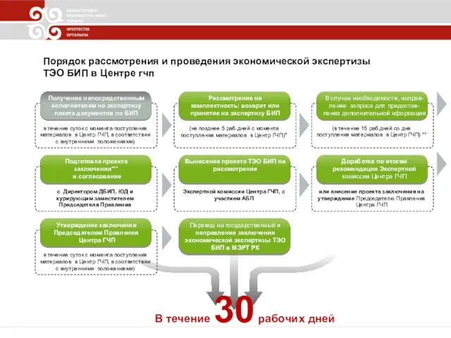 Порядок рассмотрения и проведения экономической экспертизы ТЭО БИП в Центре гчп В течение 30 рабочих дней