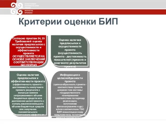 Критерии оценки БИП Согласно пунктам 34, 35 Требований оценка наличия предпосылок с