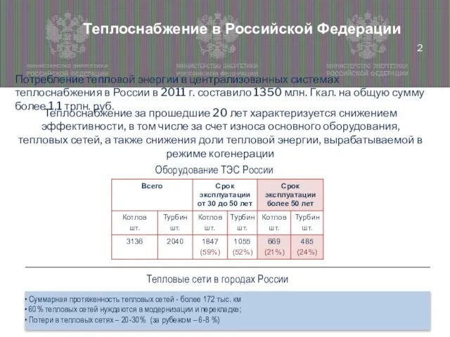 Теплоснабжение в Российской Федерации Теплоснабжение за прошедшие 20 лет характеризуется снижением эффективности,