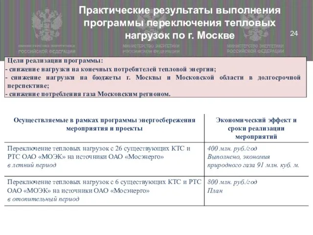 Практические результаты выполнения программы переключения тепловых нагрузок по г. Москве Цели реализации