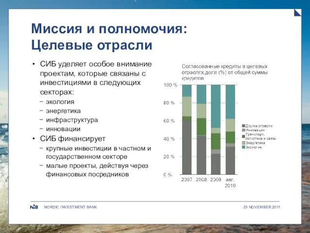 Миссия и полномочия: Целевые отрасли СИБ уделяет особое внимание проектам, которые связаны