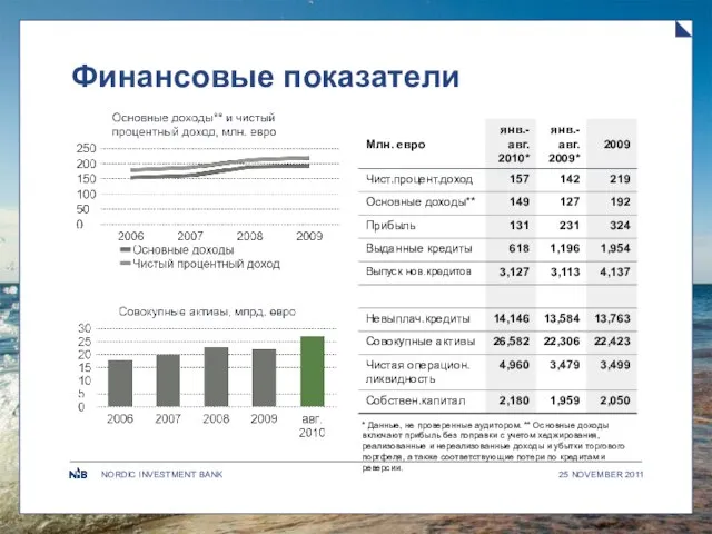 Финансовые показатели 25 NOVEMBER 2011 * Данные, не проверенные аудитором. ** Основные