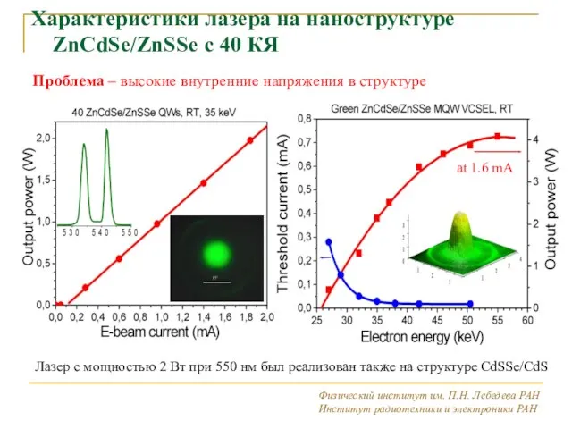 Характеристики лазера на наноструктуре ZnCdSe/ZnSSe c 40 КЯ Физический институт им. П.Н.