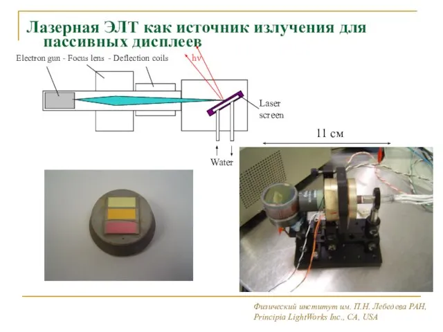 Лазерная ЭЛТ как источник излучения для пассивных дисплеев Физический институт им. П.Н.