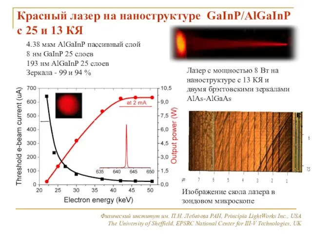 Красный лазер на наноструктуре GaInP/AlGaInP с 25 и 13 КЯ Физический институт