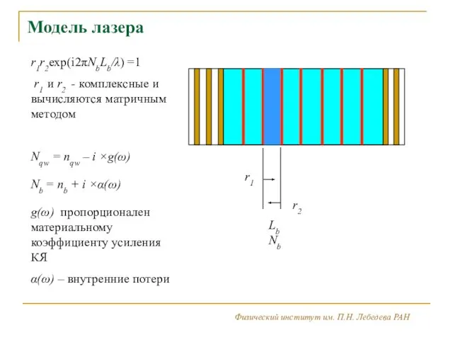 Физический институт им. П.Н. Лебедева РАН 1 3 1 2 3 Модель