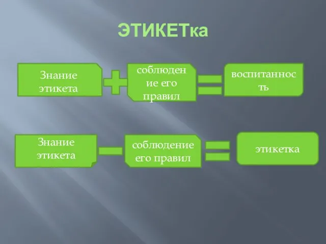 ЭТИКЕТка Знание этикета соблюдение его правил воспитанность Знание этикета соблюдение его правил этикетка