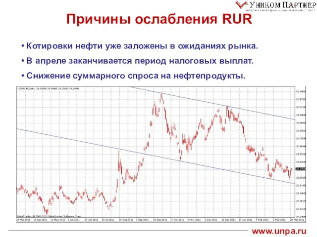 Котировки нефти уже заложены в ожиданиях рынка. В апреле заканчивается период налоговых