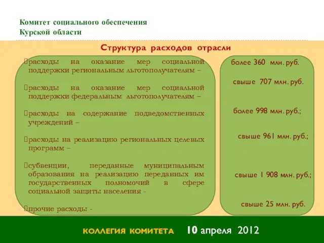Комитет социального обеспечения Курской области КОЛЛЕГИЯ КОМИТЕТА 10 апреля 2012 Структура расходов