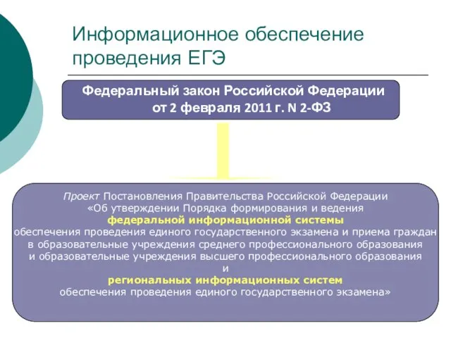 Информационное обеспечение проведения ЕГЭ Федеральный закон Российской Федерации от 2 февраля 2011