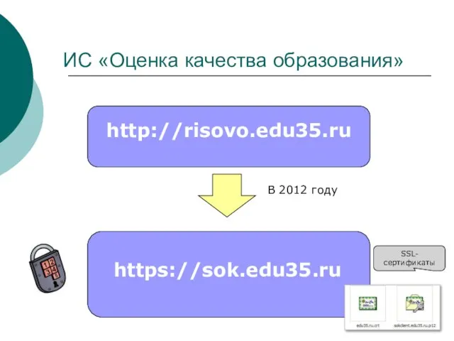 ИС «Оценка качества образования» https://sok.edu35.ru http://risovo.edu35.ru В 2012 году SSL-сертификаты