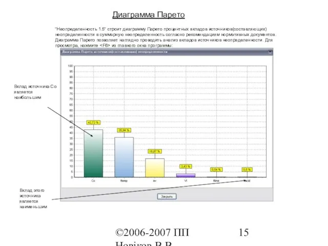 ©2006-2007 ПП Новіков В.В. www.novikov.biz.ua Диаграмма Парето "Неопределенность 1.5" строит диаграмму Парето