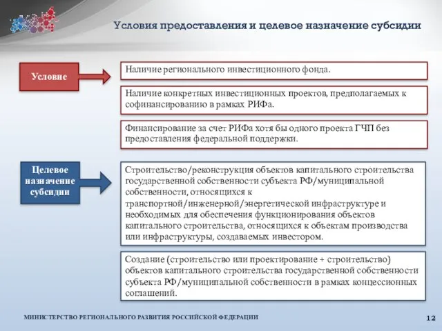 Условия предоставления и целевое назначение субсидии Условие Наличие регионального инвестиционного фонда. Целевое