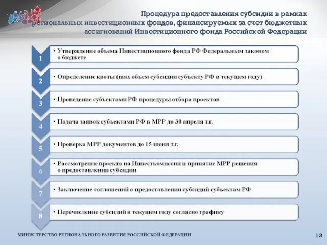 Процедура предоставления субсидии в рамках региональных инвестиционных фондов, финансируемых за счет бюджетных