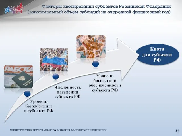 Квота для субъекта РФ Факторы квотирования субъектов Российской Федерации (максимальный объем субсидий на очередной финансовый год)