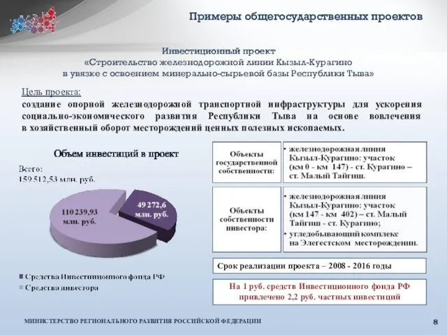 Примеры общегосударственных проектов Цель проекта: создание опорной железнодорожной транспортной инфраструктуры для ускорения