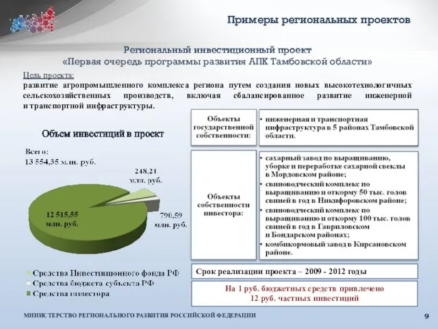 Примеры региональных проектов Цель проекта: развитие агропромышленного комплекса региона путем создания новых