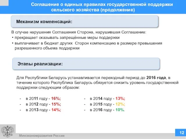 Соглашение о единых правилах государственной поддержки сельского хозяйства (продолжение) Для Республики Беларусь