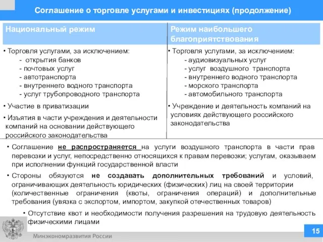 Соглашение о торговле услугами и инвестициях (продолжение) Соглашение не распространяется на услуги