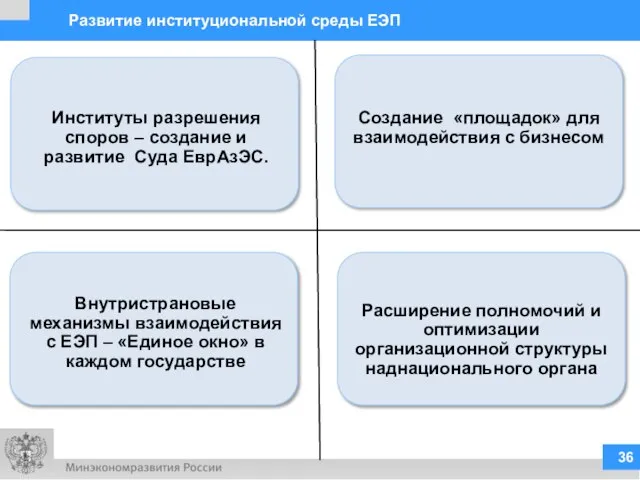 Развитие институциональной среды ЕЭП Создание «площадок» для взаимодействия с бизнесом Расширение полномочий