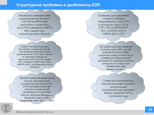 Снижение доли взаимной торговли в общем товарообороте стран ЕЭП в последние годы