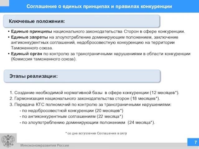 Соглашение о единых принципах и правилах конкуренции Единые принципы национального законодательства Сторон