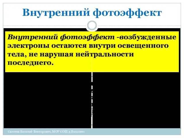 Внутренний фотоэффект Внутренний фотоэффект -возбужденные электроны остаются внутри освещенного тела, не нарушая