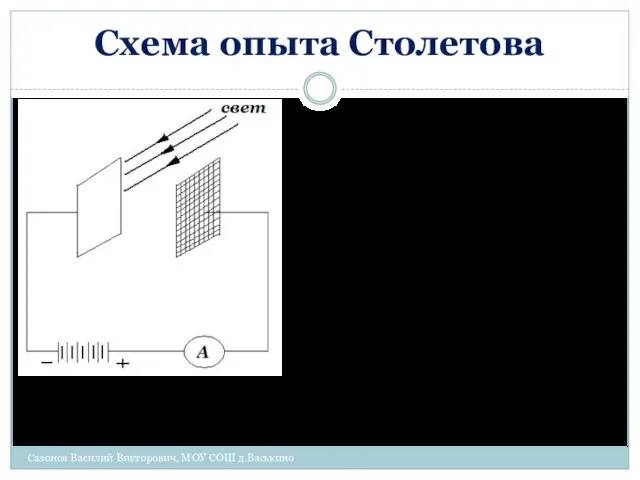 Схема опыта Столетова Облучая катод светом различных длин волн, Столетов пришел к