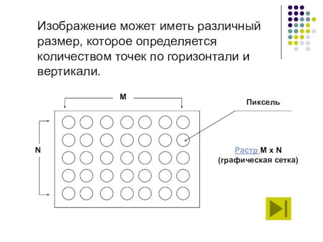 Изображение может иметь различный размер, которое определяется количеством точек по горизонтали и