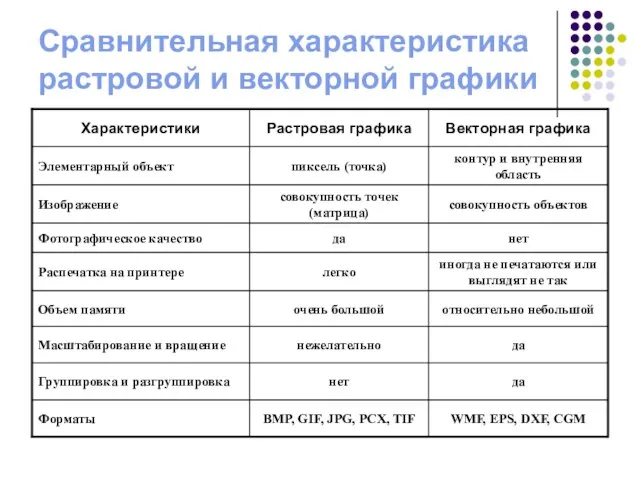 Сравнительная характеристика растровой и векторной графики