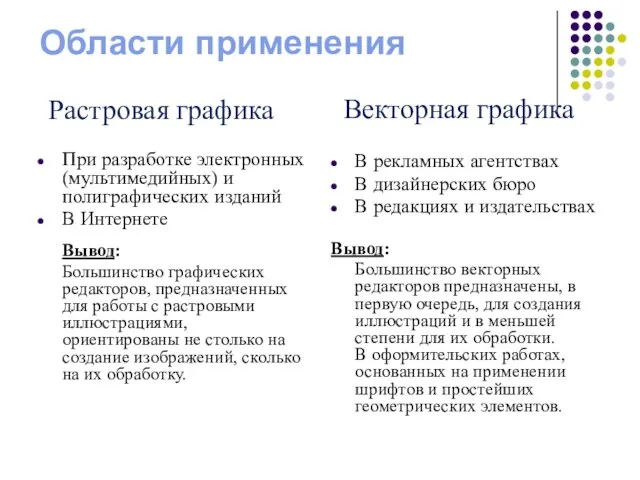 Области применения При разработке электронных (мультимедийных) и полиграфических изданий В Интернете Вывод: