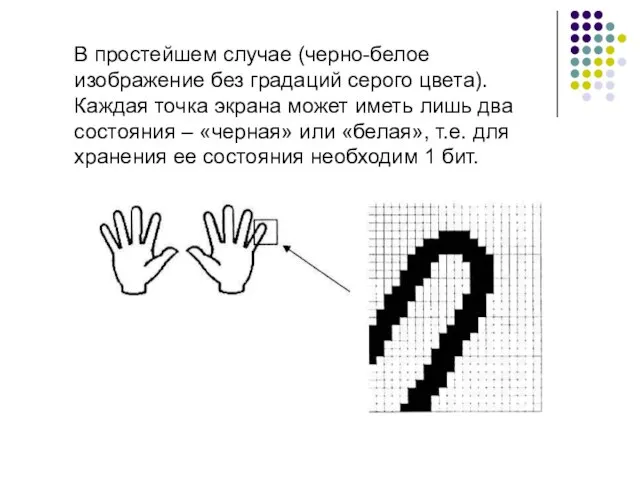 В простейшем случае (черно-белое изображение без градаций серого цвета). Каждая точка экрана