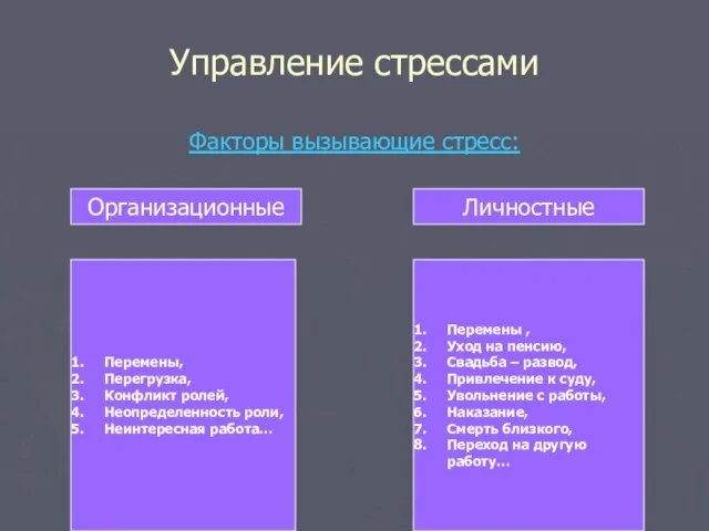 Управление стрессами Факторы вызывающие стресс: Организационные Личностные Перемены, Перегрузка, Конфликт ролей, Неопределенность