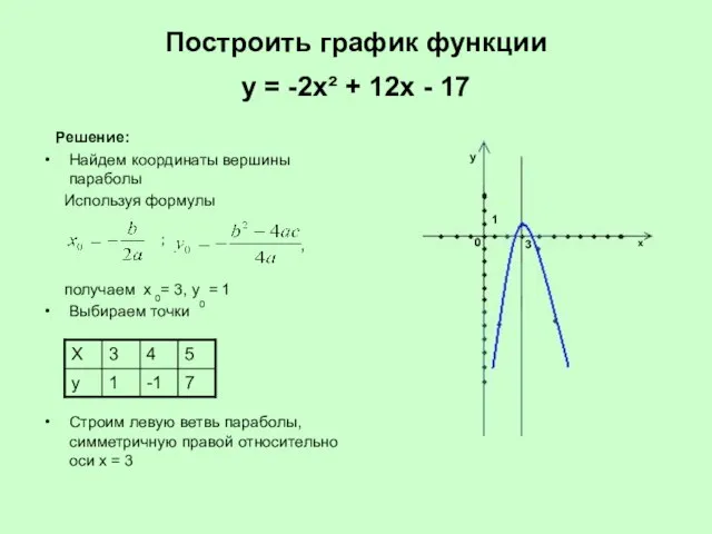 Построить график функции у = -2х² + 12х - 17 Решение: Найдем