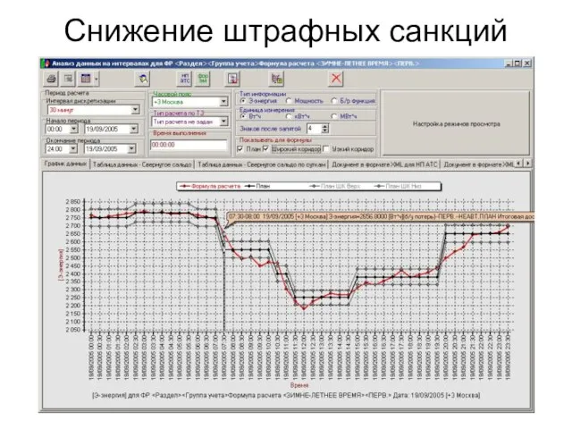 Снижение штрафных санкций