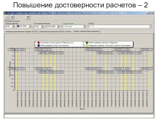 Повышение достоверности расчетов – 2