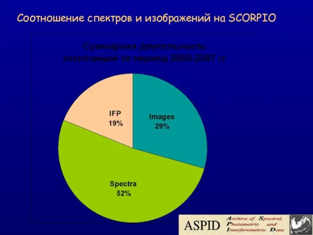 Соотношение спектров и изображений на SCORPIO