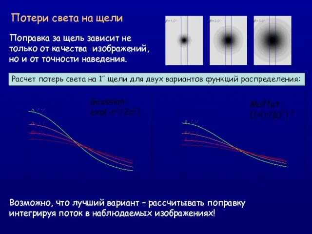 Потери света на щели Gaussian: exp(-r2/2σ2) Moffat: (1+(r/β)2)-3 Поправка за щель зависит