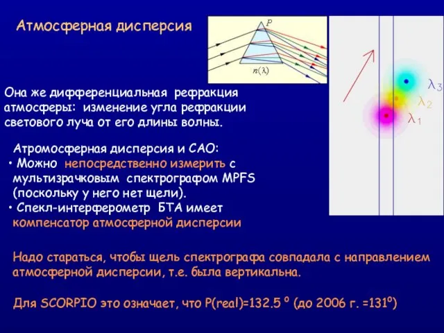 Атмосферная дисперсия Она же дифференциальная рефракция атмосферы: изменение угла рефракции светового луча