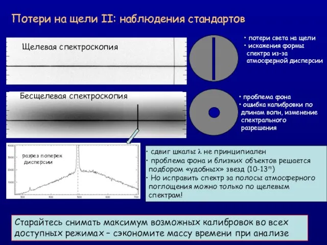 Потери на щели II: наблюдения стандартов Щелевая спектроскопия Бесщелевая спектроскопия Старайтесь снимать