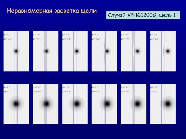 Неравномерная засветка щели Случай VPHG1200G, щель 1’’