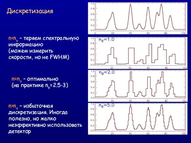 Дискретизация n информацию (можем измерить скорости, но не FWHM) n=no – оптимально