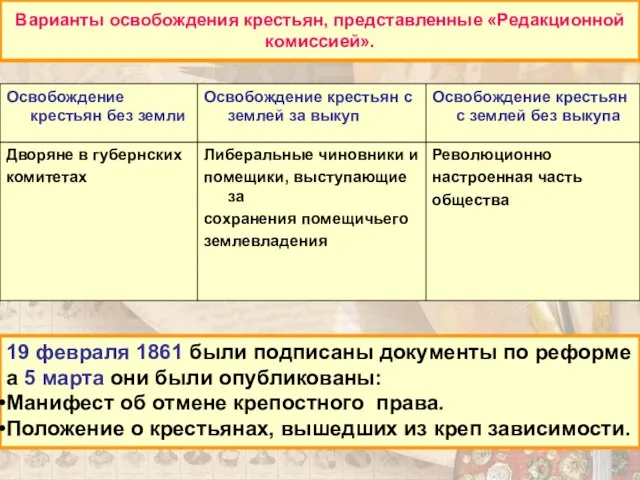 19 февраля 1861 были подписаны документы по реформе а 5 марта они