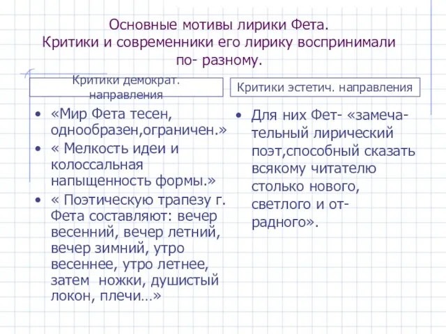 Основные мотивы лирики Фета. Критики и современники его лирику воспринимали по- разному.