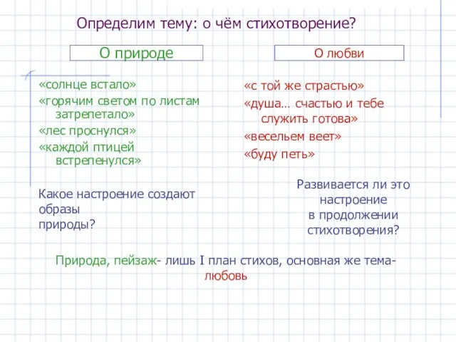 Определим тему: о чём стихотворение? «солнце встало» «горячим светом по листам затрепетало»