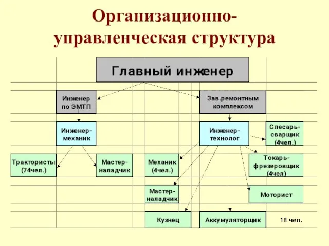 Организационно-управленческая структура