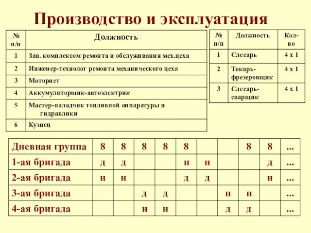 Производство и эксплуатация